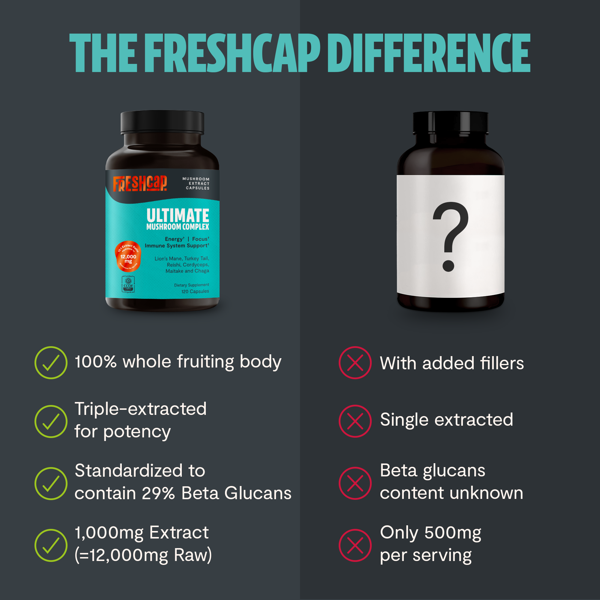 Organic Mushroom Complex Supplement Capsules